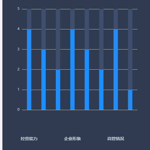 Echarts柱状图示例