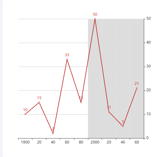Echarts特定区间示例