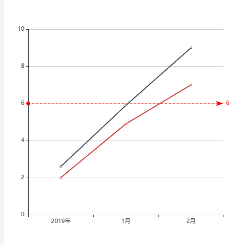 Echarts自定义年份折线图示例