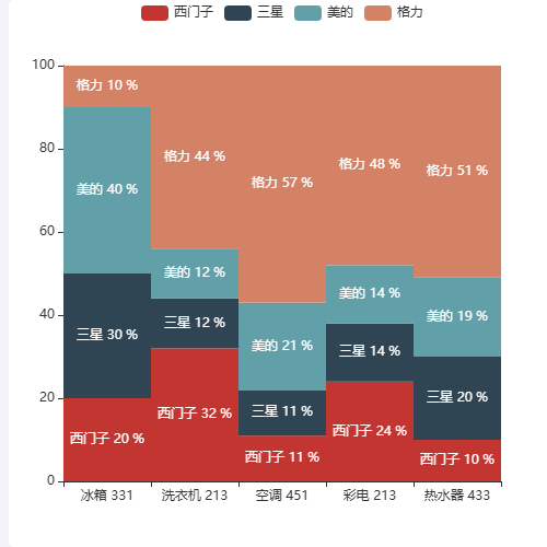 Echartsmekko图示例