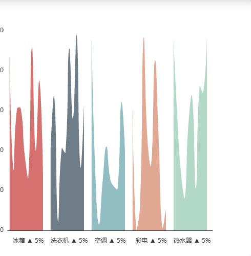Echarts顶端趋势柱形图示例