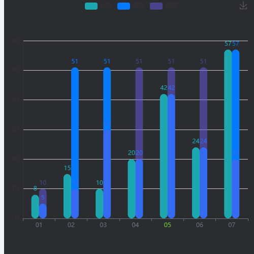 Echarts柱图-重叠示例