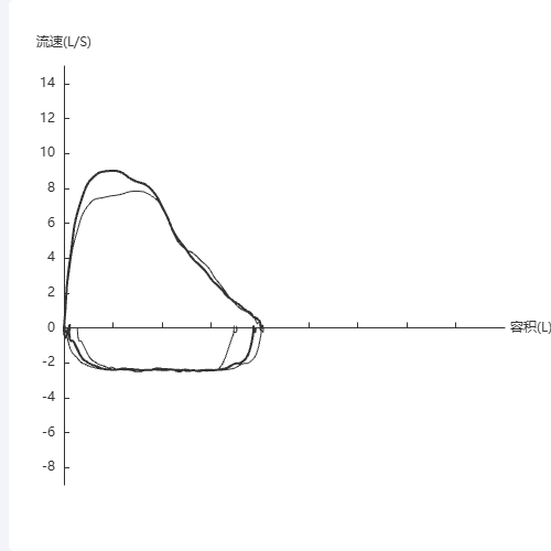Echarts测试精简版示例
