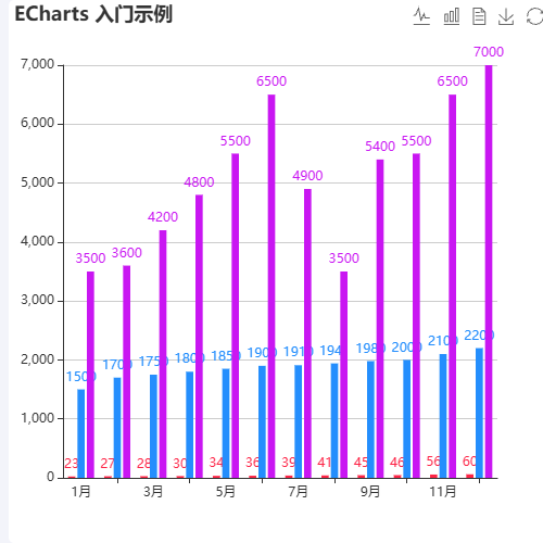 Echarts首页-数据展示示例