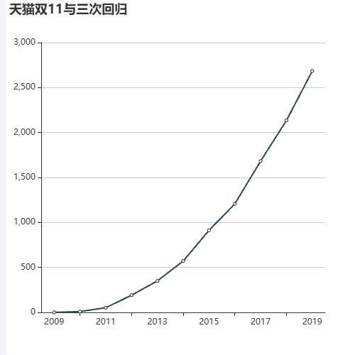 EchartsAwesome Chart示例