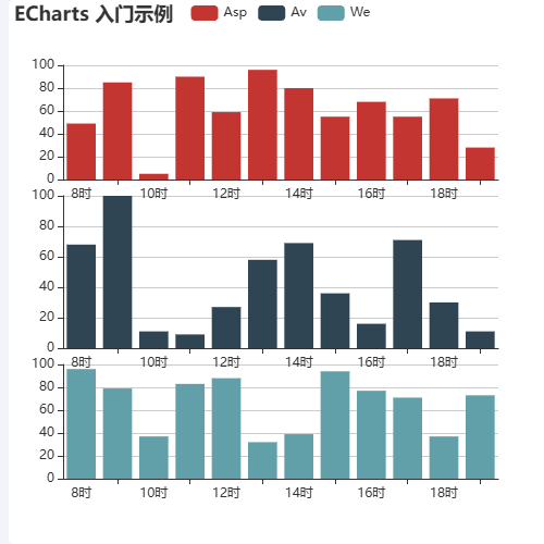 EchartsECharts 入门示例示例