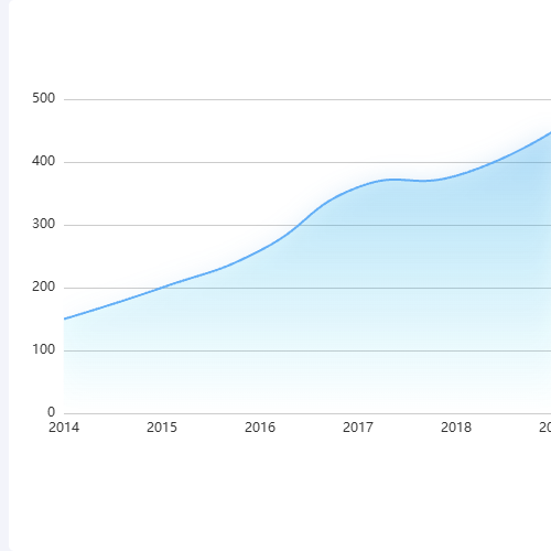 Echarts折线图示例
