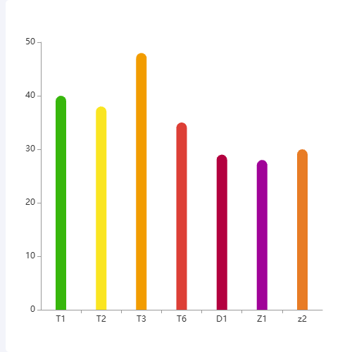 Echarts柱状图_彩色示例