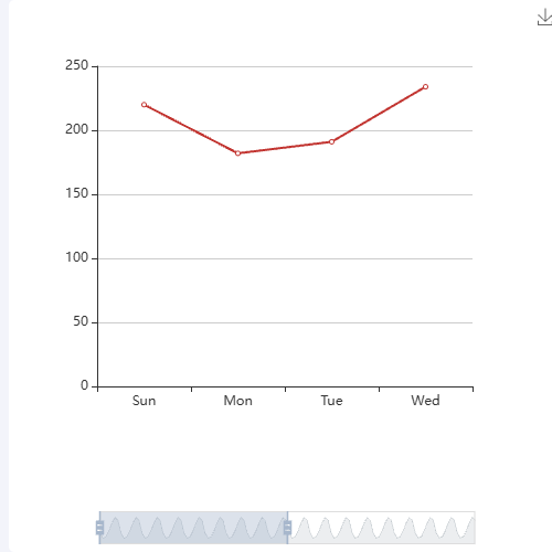 Echartsy轴出现重叠的刻度示例
