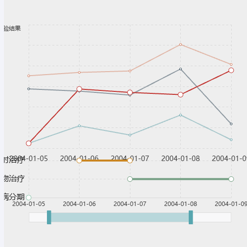 Echarts同一个图中多坐标轴示例