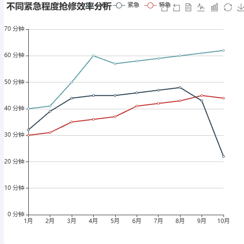 EchartsAwesome Chart示例