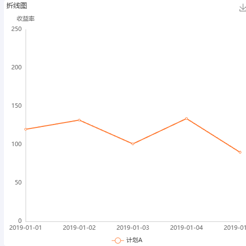 Echarts折线图(单条折线)示例