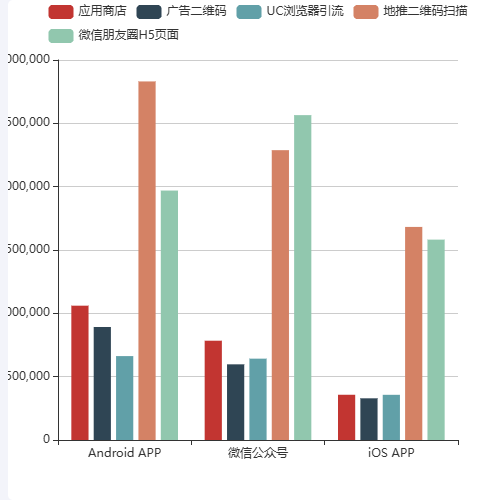 Echarts对比demo示例