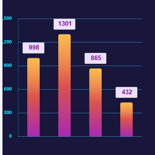 Echarts自定义柱图示例