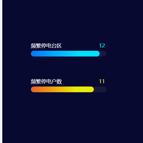 Echarts进度条 柱状图示例