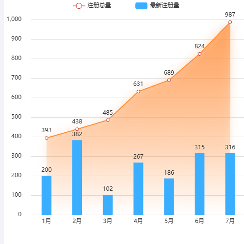 Echarts折柱图示例