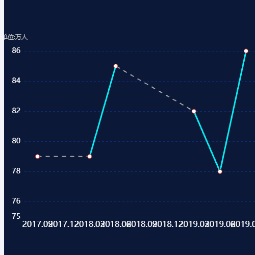 Echarts折线图 - 断点处理示例