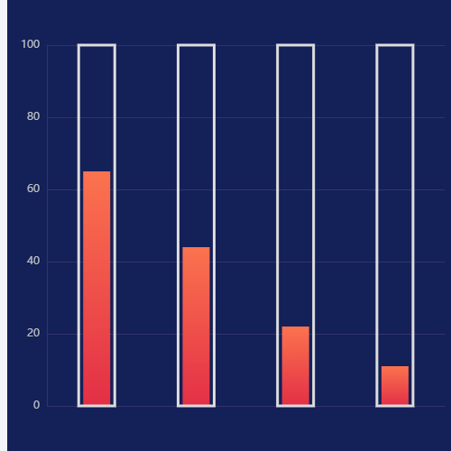 Echarts柱状向上示例