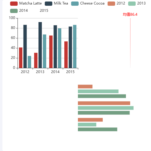Echartsmarkline想移到x轴向上最右边示例