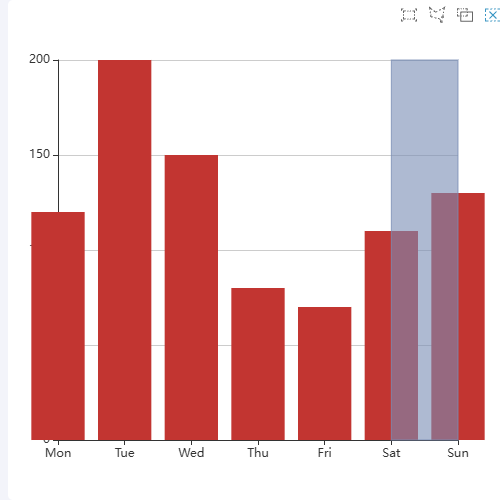 Echarts区域覆盖练习示例