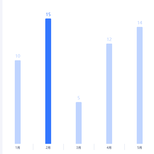 Echarts横坐标名称的分隔 默认高亮单个柱形示例