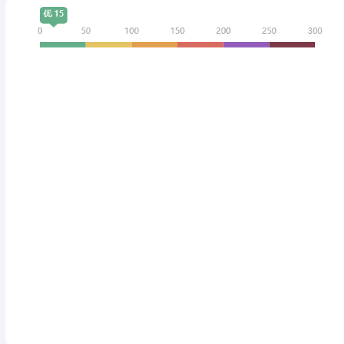 Echarts空气质量示例