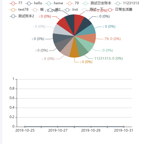 Echartsshare dataset 饼状图部分label不显示示例
