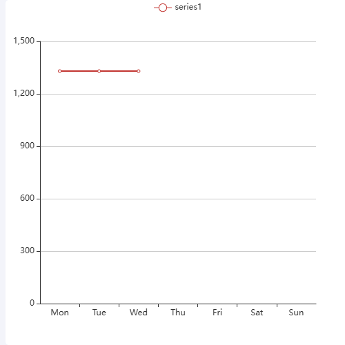 Echartsx轴没有数据，但是 tooltip展示最近有数据的对应点示例