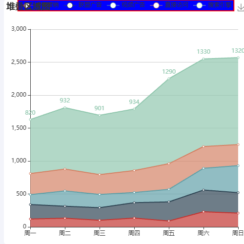 Echarts基础图表示例