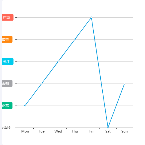 Echarts监控状态示例
