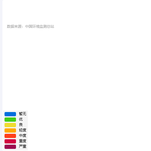 Echarts京津冀空气质量示例
