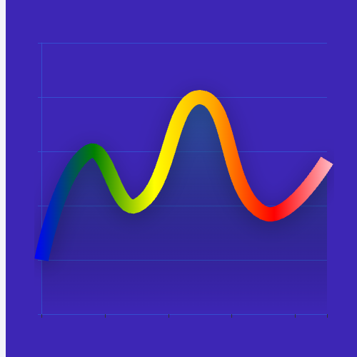 Echartssanjin-折线条示例