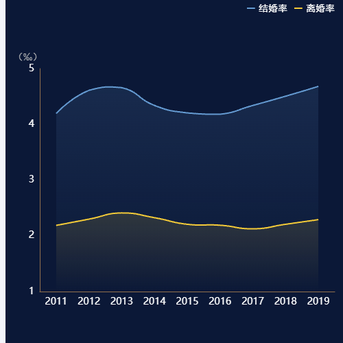 Echarts折线图-jhl-lhl示例