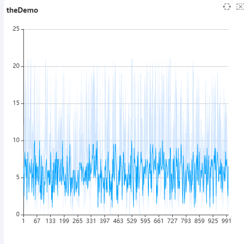 Echarts折线图标注示例