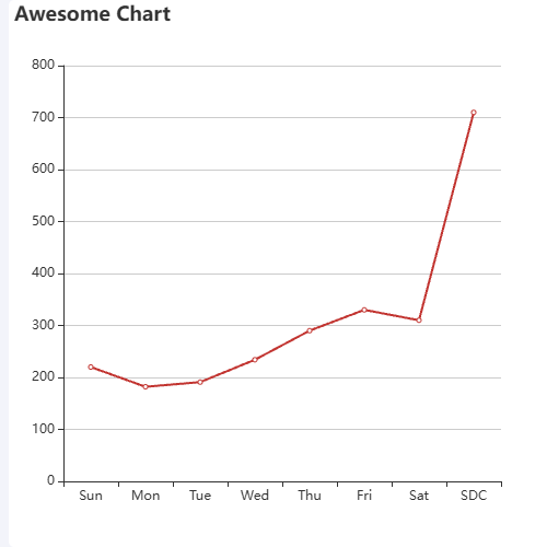 EchartsAwesome Chart示例