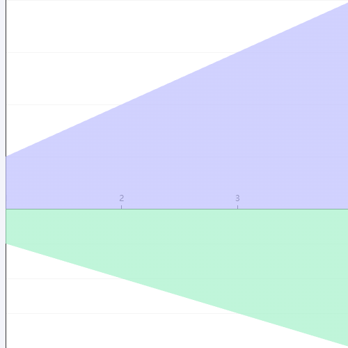 Echarts双轴上下示例