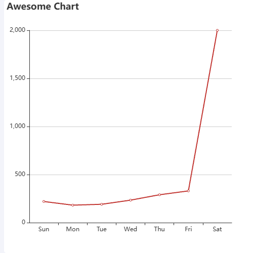EchartsAwesome Chart示例