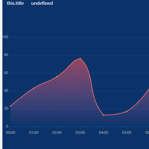 Echarts波峰图示例