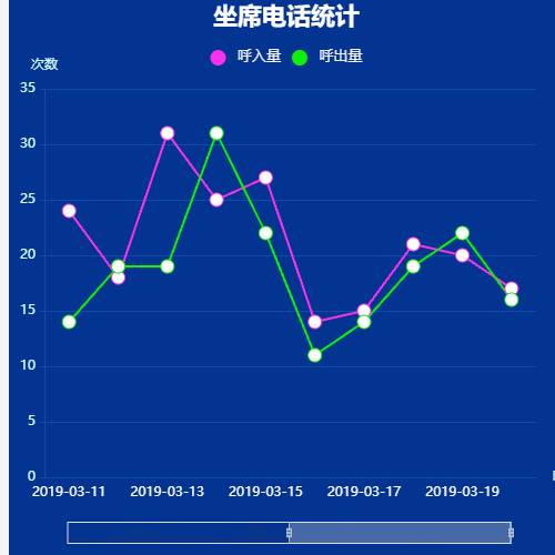 Echarts参考XY轴示例