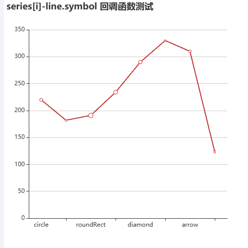 Echartsseries[i]-line.symbol 回调函数报错示例