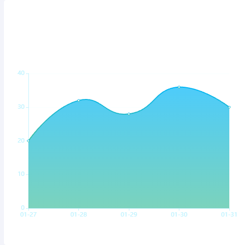 Echarts线性渐变的曲线图示例
