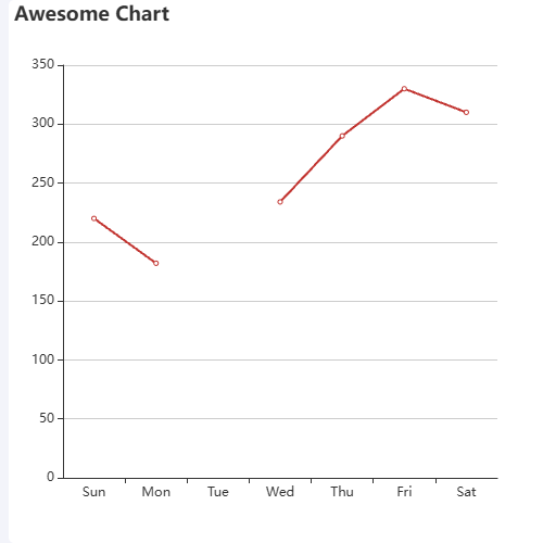 Echarts数据里面出现null数据，曲线会断开，希望能够和excel一样实现直连示例