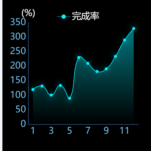 Echartsicon发光 示例