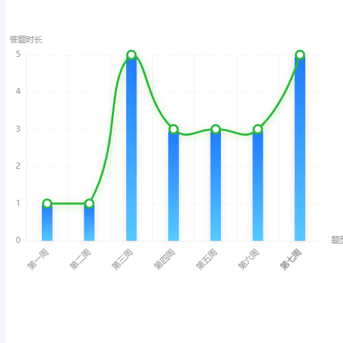Echarts总体应用效果分析示例