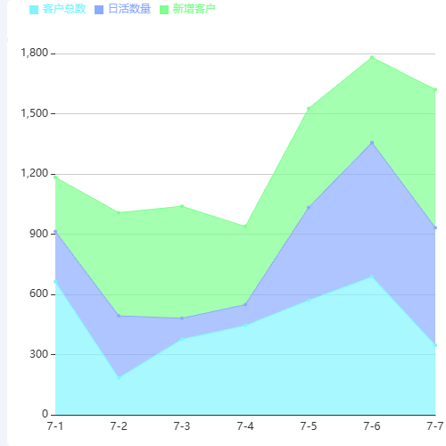 Echartstooltip 处理问题示例