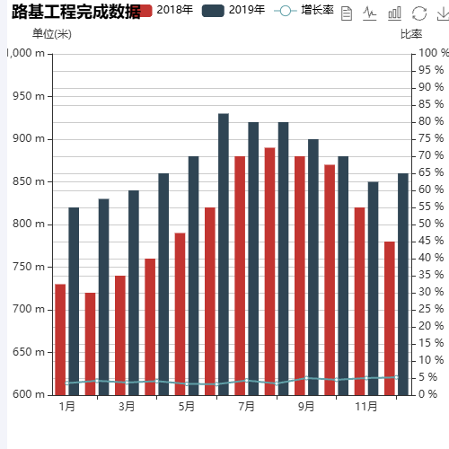 Echarts路基工程完成数据示例