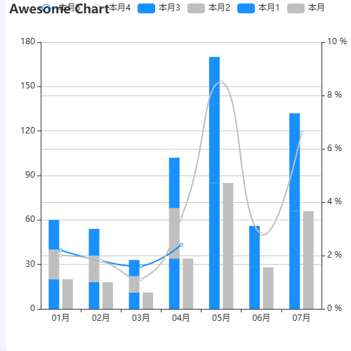 Echarts线加堆积柱示例
