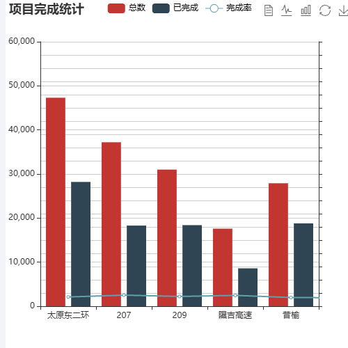 EchartsAwesome Chart示例