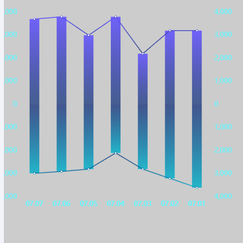 Echarts多方向柱状图示例