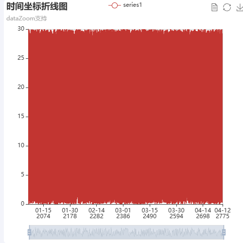 Echarts数据量万级别以上 点击图例实现折线图的展示与隐藏时页面有些卡示例